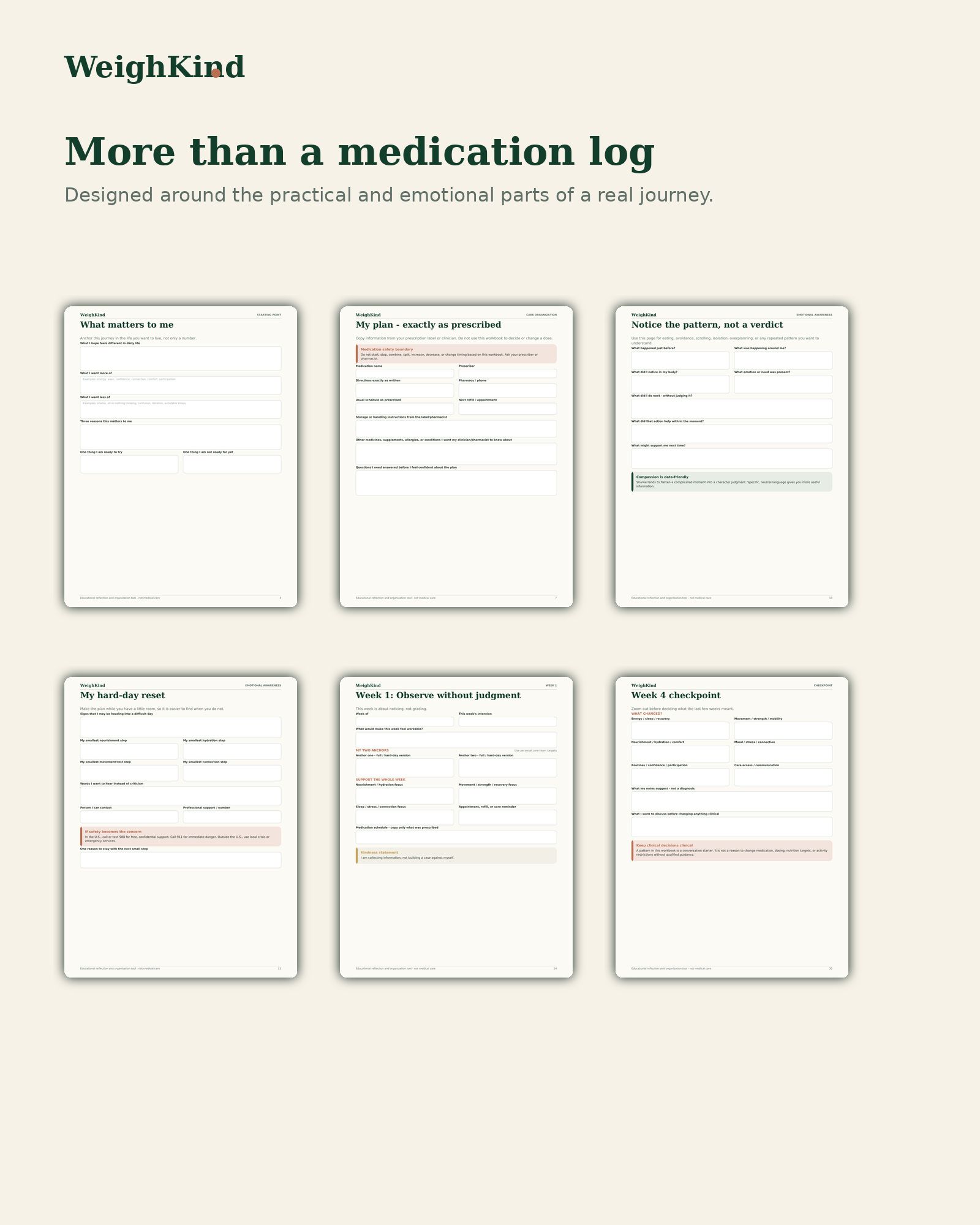 Six inside pages from the WeighKind Journey System digital workbook
